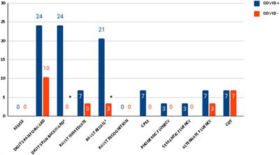 Cognitive and Neuropsychiatric Features of COVID-19 Patients After Hospital Dismission: An Italian Sample